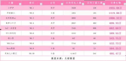 yy女主播收入排行榜,揭秘网络直播界的财富神话